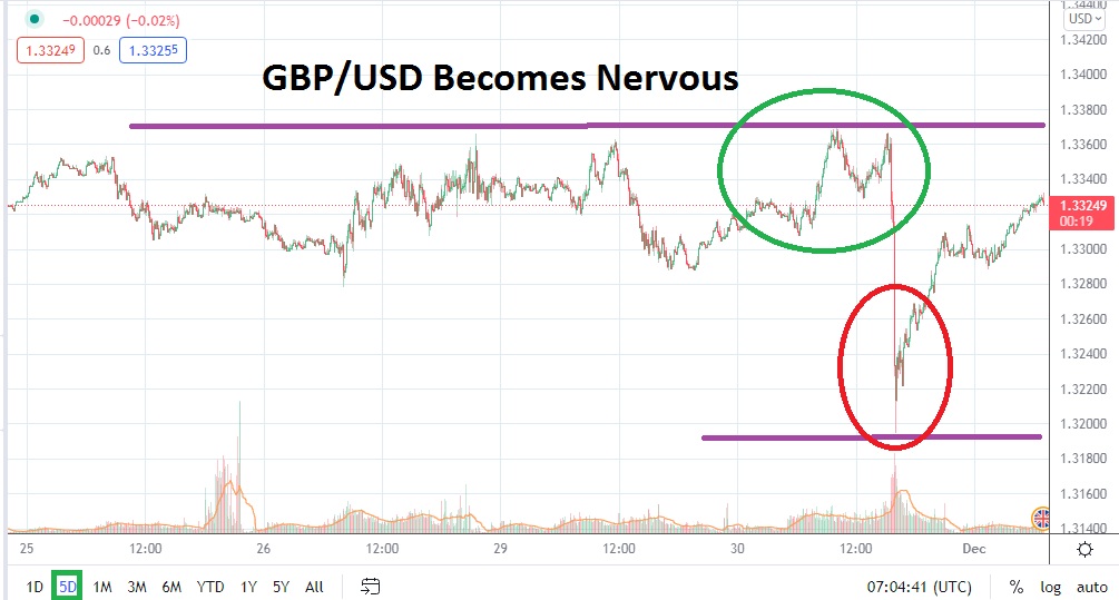 Análisis Técnico del GBP/USD